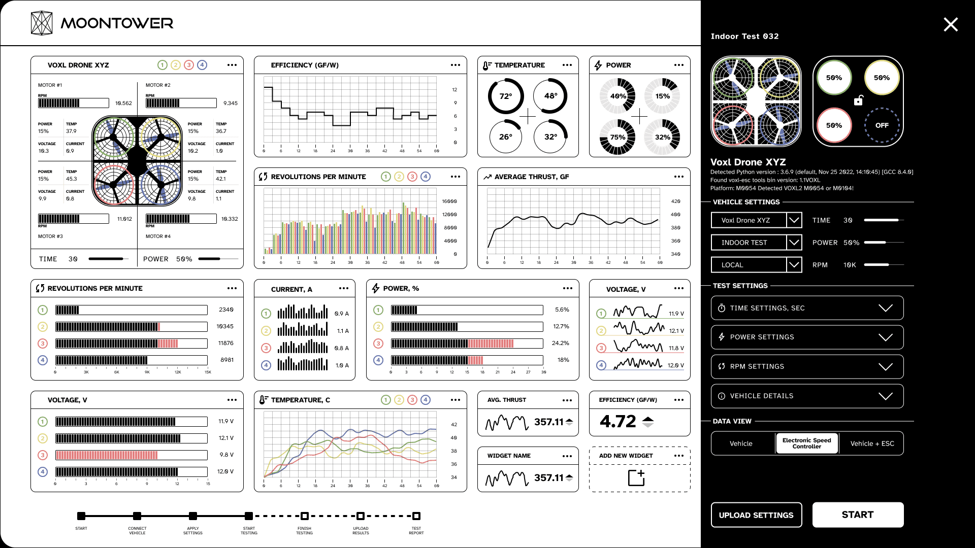 The MoonTower dashboard showing per-motor RPM, power, temperature and thrust during a test